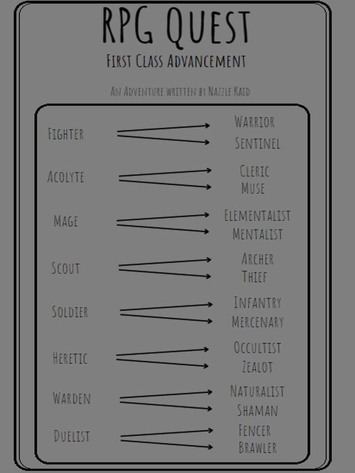 Title details for RPG Quest by Nazzle Kaid - Available